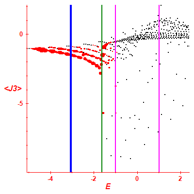 Peres lattice <J3>
